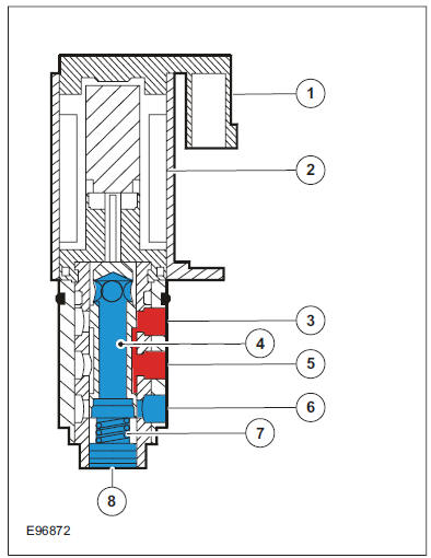 VCT (variable camshaft timing) solenoids