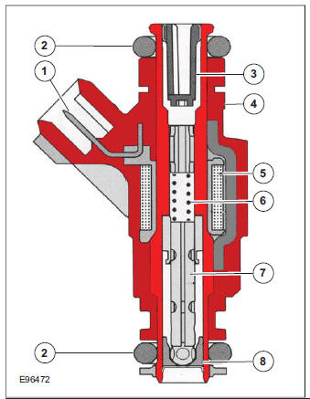 Injectors