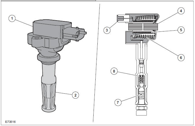 Ignition coil-on-plug