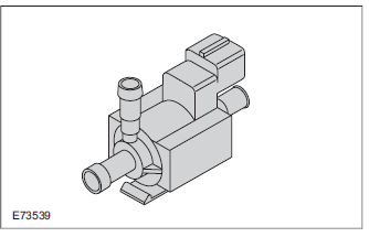 Wastegate control valve