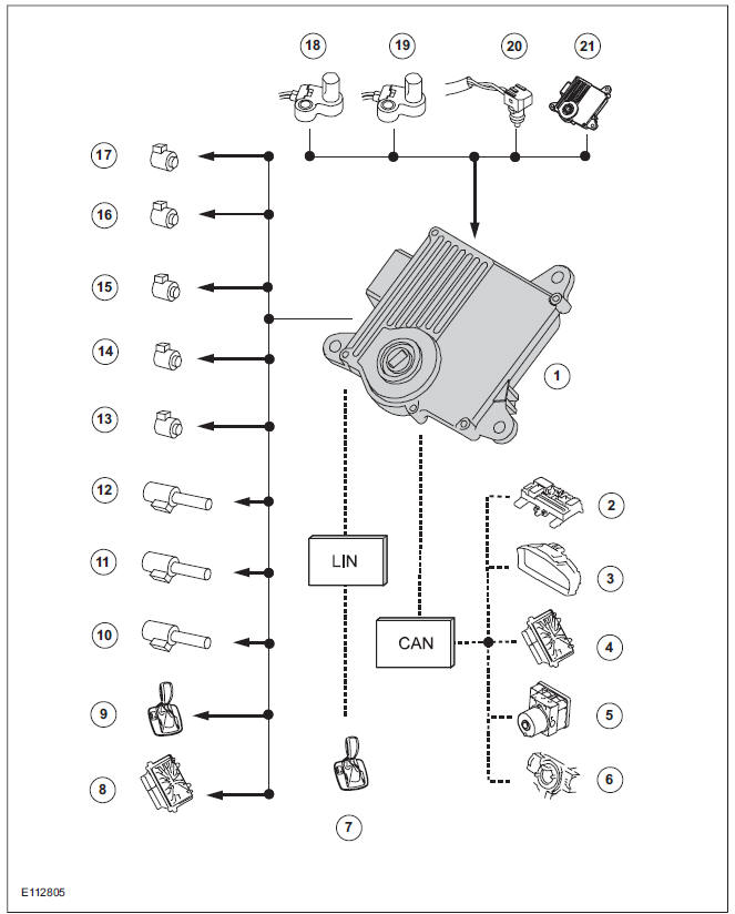 Input and output signals at the TCM