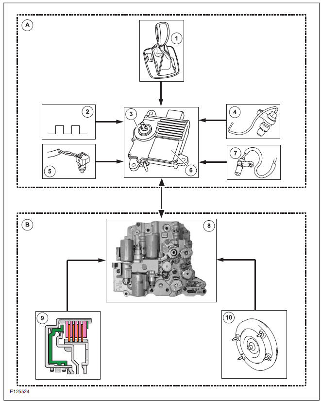 Functionality overview