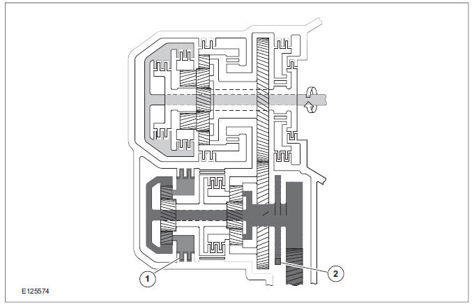 Position P (park)