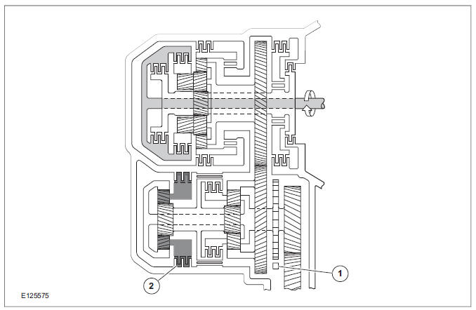 Position P (park)