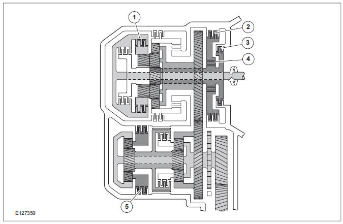 Position D, 1st gear