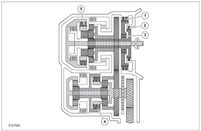 Position D, 4th gear