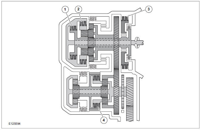 Position D, 5th gear