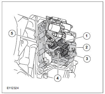 Shift solenoids S1 - S5