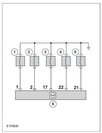 Consequences of signal failure