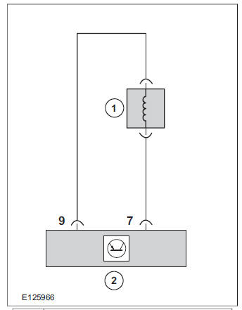 Consequences of signal failure