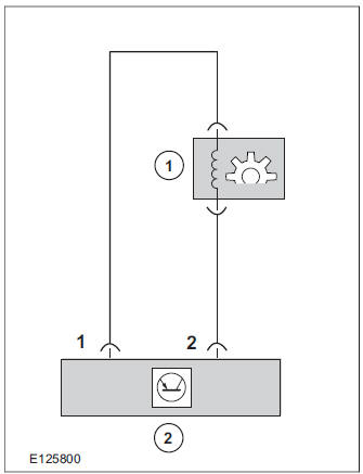 Consequences of signal failure