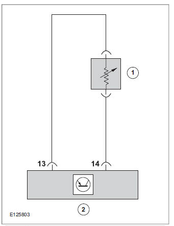 Consequences of signal failure