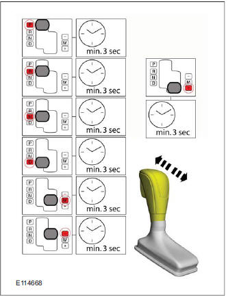 Transmission Fluid Level Check