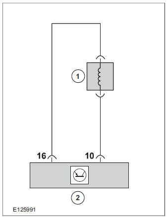 Consequences of signal failure