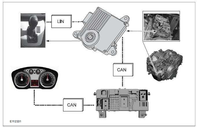 Overview of the select-shift switch module