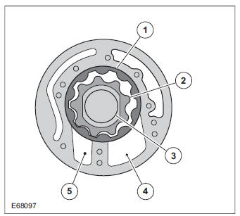 Oil pump