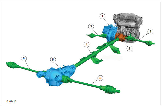 Powertrain overview