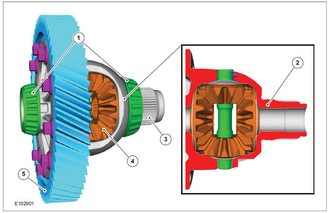 Differential/drive - transfer box