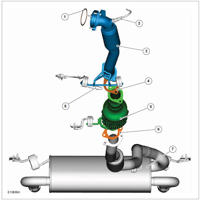 Exhaust System (Component Location)