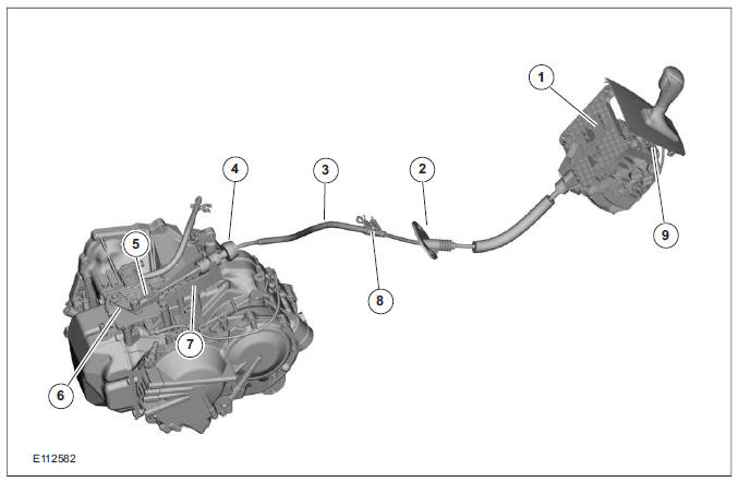 External Controls (Component Location)