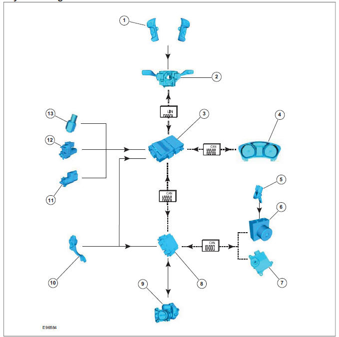 System Diagram