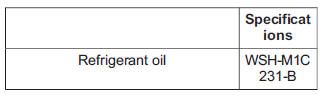 Lubricants, Fluids, Sealers and Adhesives