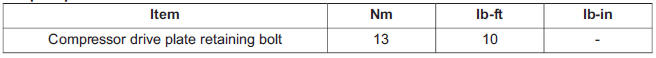 Torque Specifications