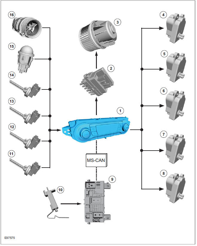 Climate control system - vehicles with automatic temperature control