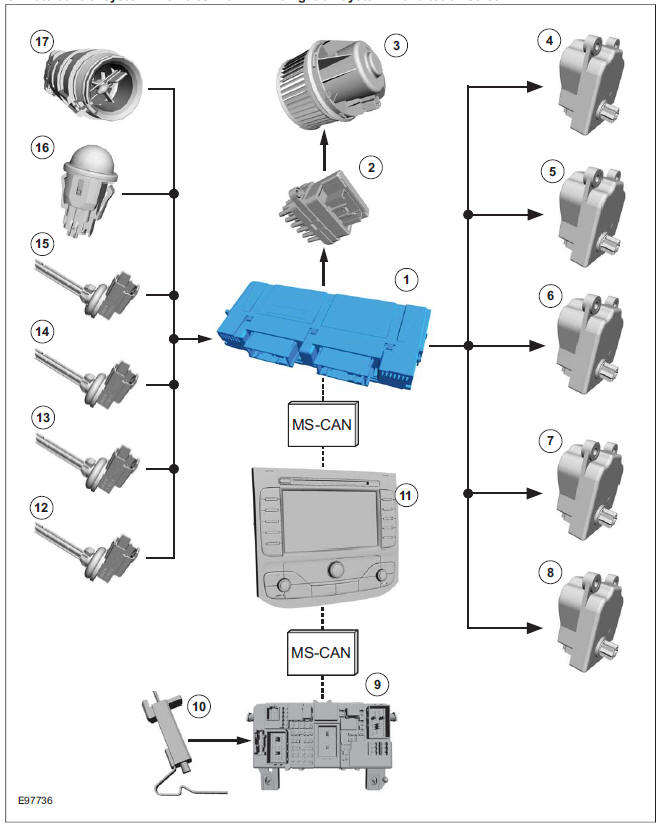 Climate control system - vehicles with DVD navigation system with a touch screen