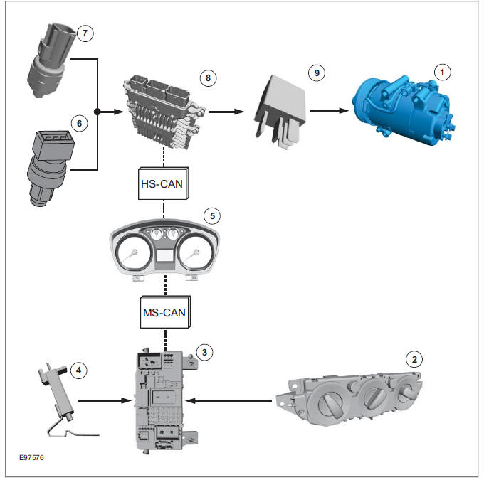 Air conditioning system - vehicles with manual temperature control