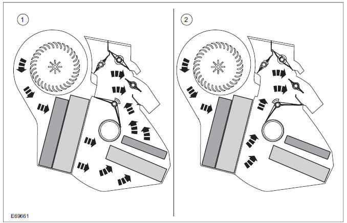 Air flow - footwell