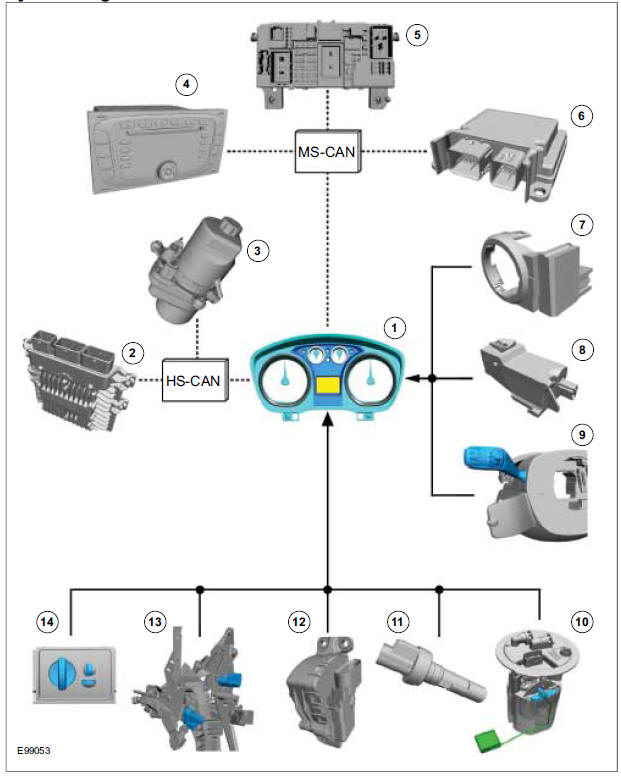 System Diagram