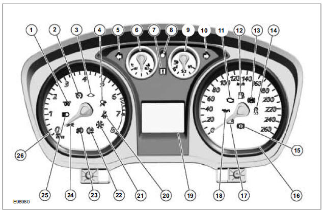 Vehicles with low series instrument cluster