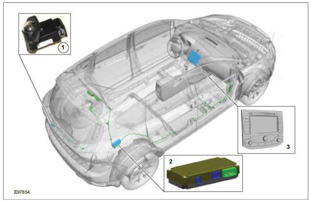 Parking Aid Camera