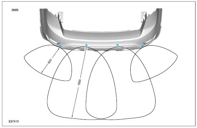 Rear sensors detection range