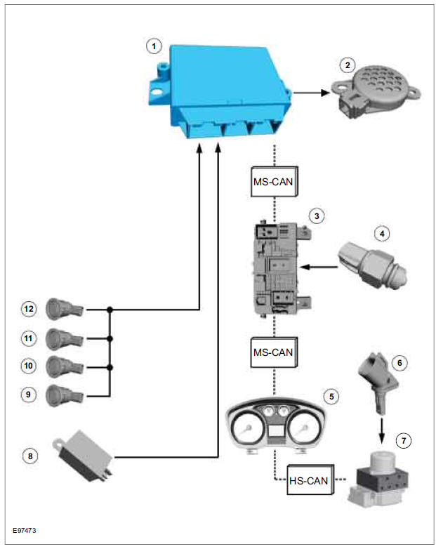 Parking Aid Camera