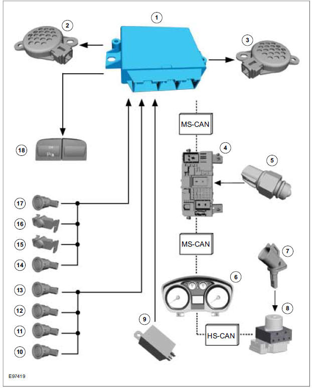 Vehicles with front and rear parking aid