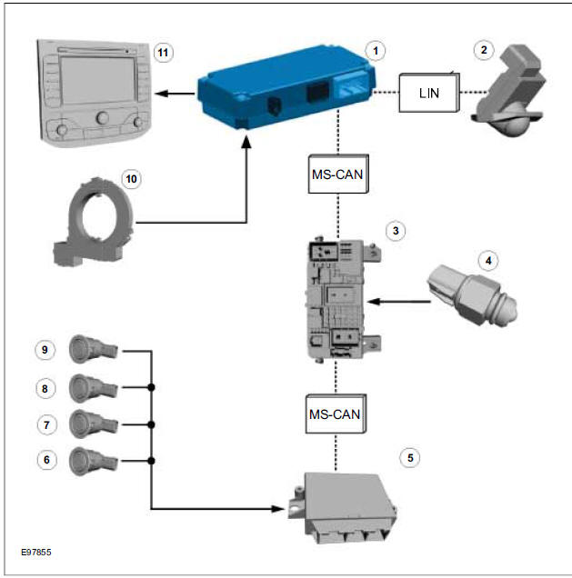 Vehicles with parking aid camera