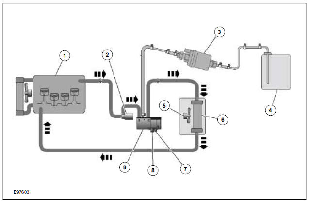 Coolant circuit - Programmable fuel fired booster heater