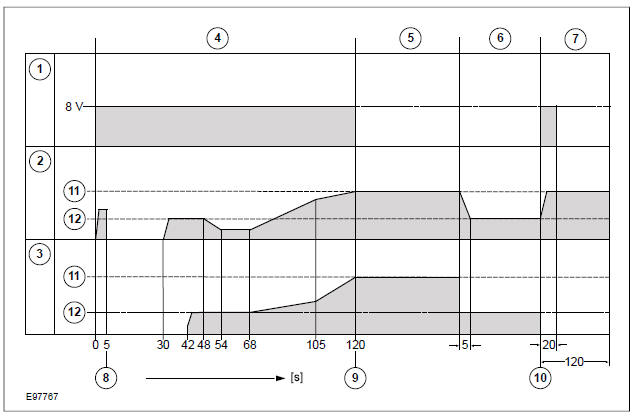 Fuel-fired heater - function diagram