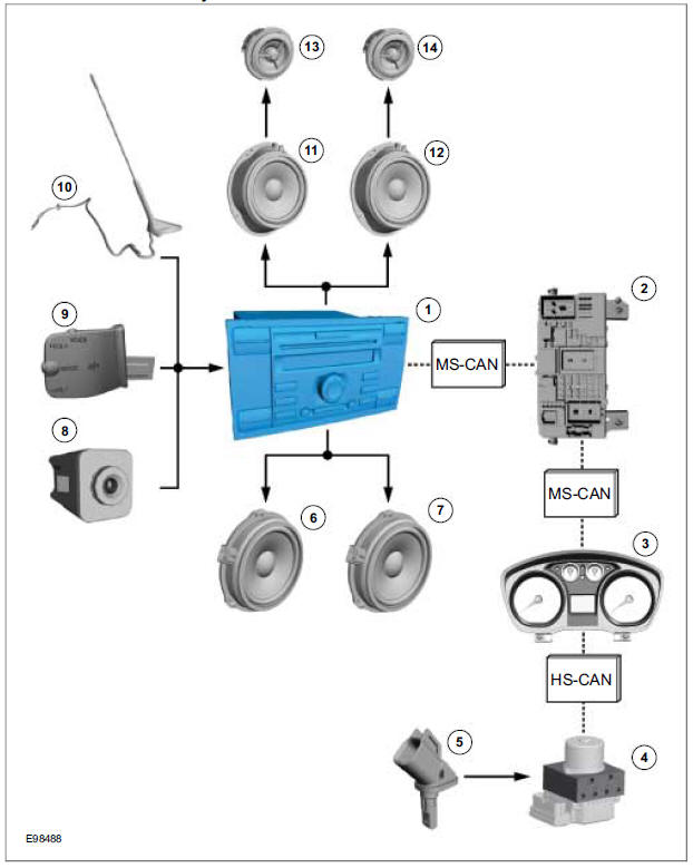 Vehicles with standard audio system.