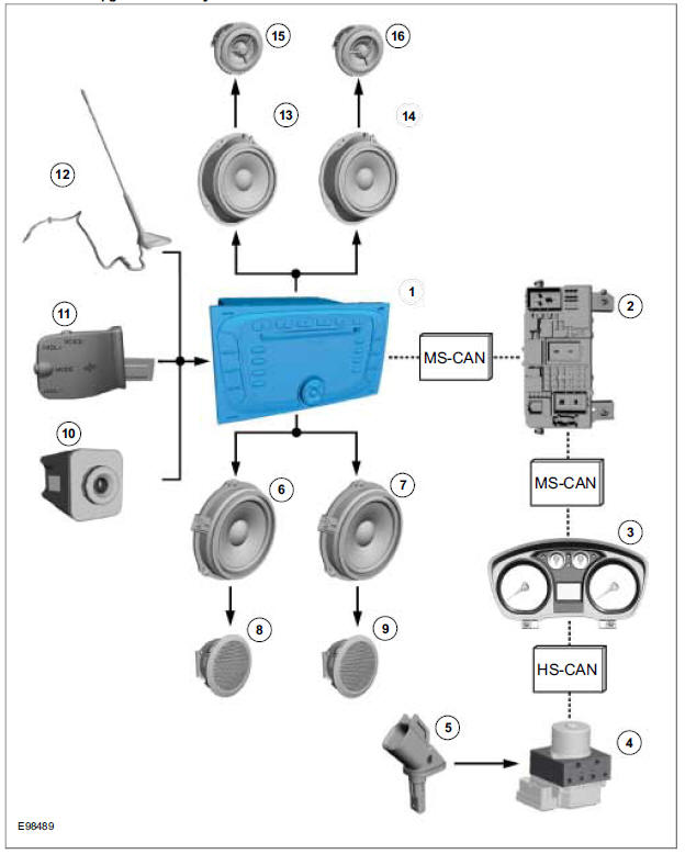 Vehicles with upgraded audio system.