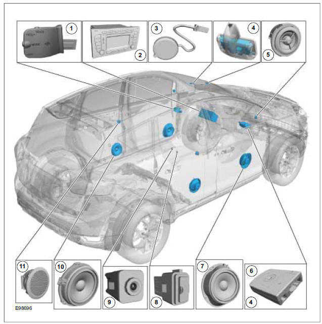 Cellular Phone (Component Location)