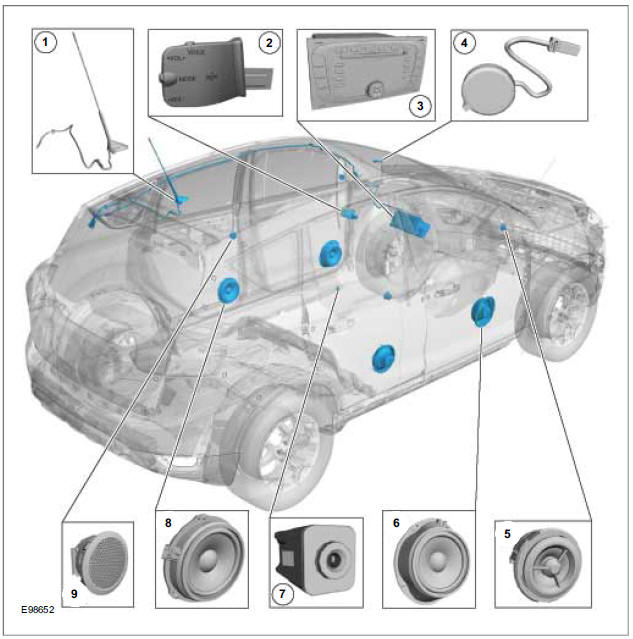 Audio System (Component Location)