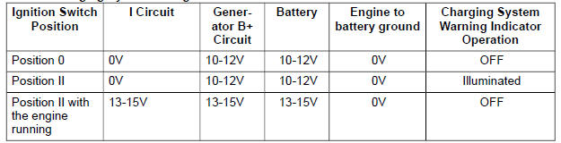 Normal Charging System Voltages