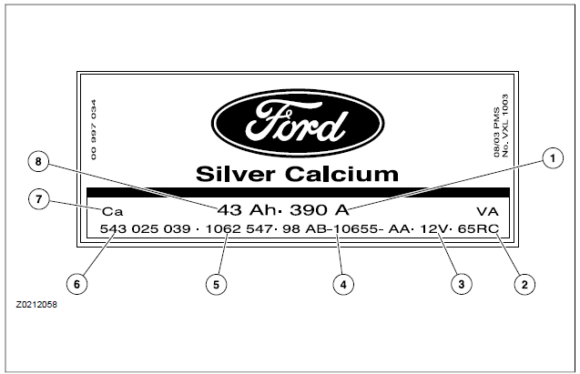 Battery Identification