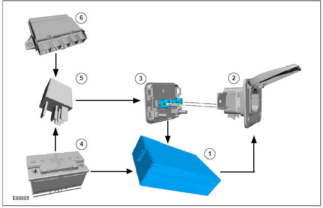 System Diagram