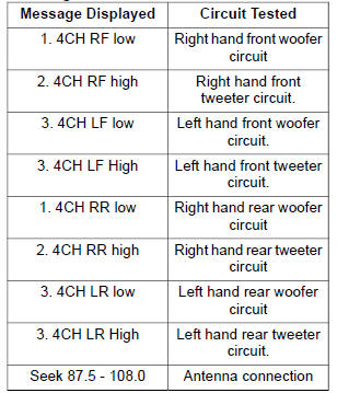 Self-Diagnostic Mode