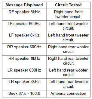 Self-Diagnostic Mode