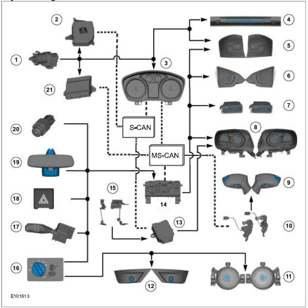 System Diagram